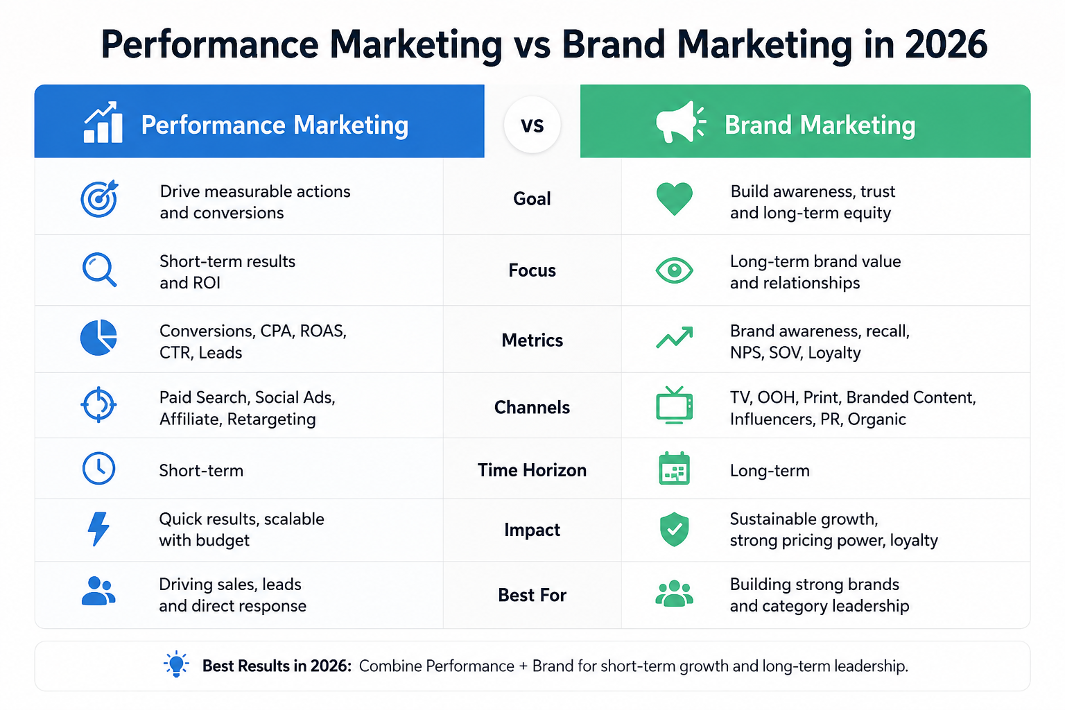 The Psychology Behind Viral Marketing Campaigns